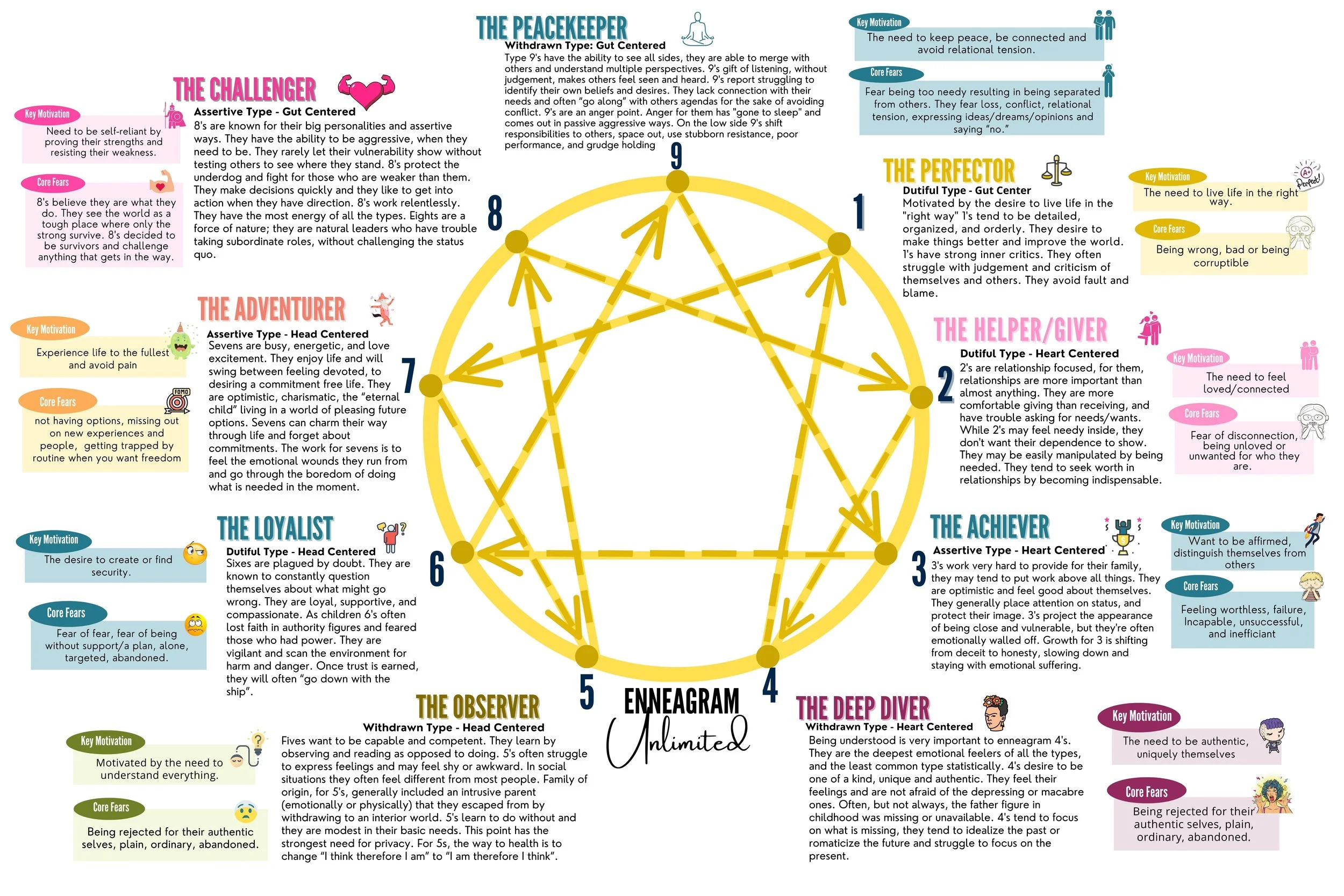 Enneagram Types Enneagram Therapy Discover your type — Leslie Root ...